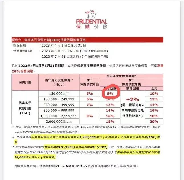 内地来港买保险热潮回归香港保险市场“赢回失去的时间”