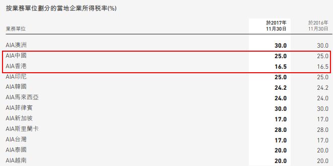 香港保诚保险公司招聘_英国保诚保险 香港_香港保诚保险内容