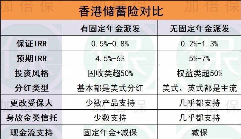 养老储蓄保险_香港储蓄保险_香港友邦储蓄与英国保诚储蓄