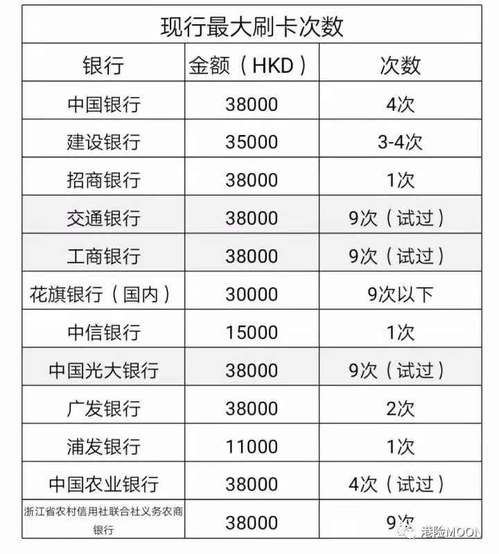 visa卡香港保险_银联白金 保险_香港保险银联卡