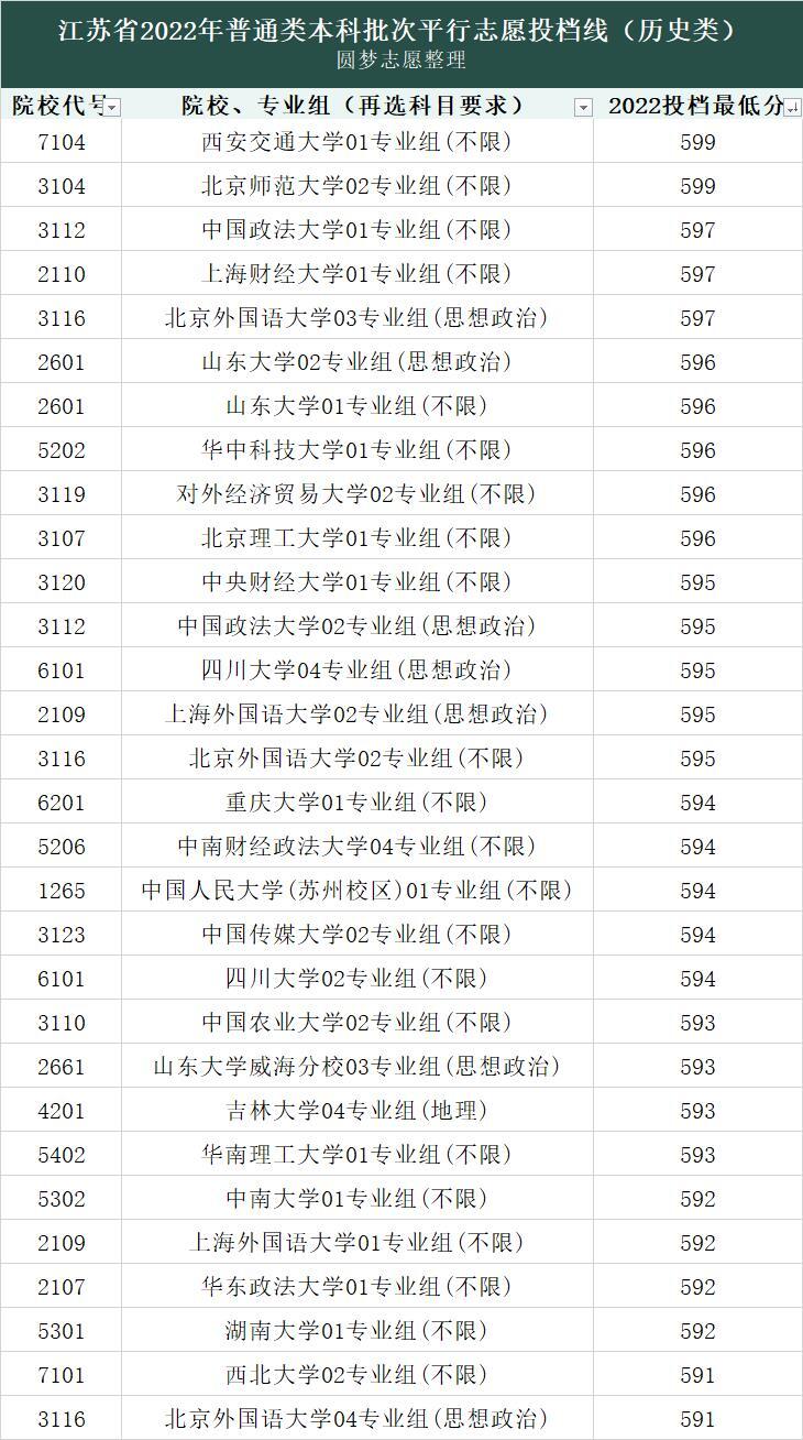 香港大学内地招生分数线_香港城市大学2018内地招生_香港大学内地招生分数