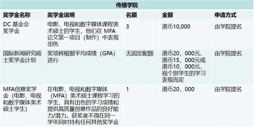 香港大学研究生学费一览表