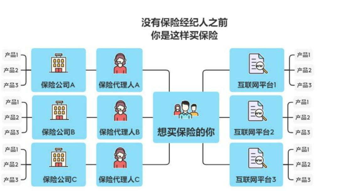 香港保险 知乎_重疾保险 知乎 中宏_众安保险尊享e生 知乎