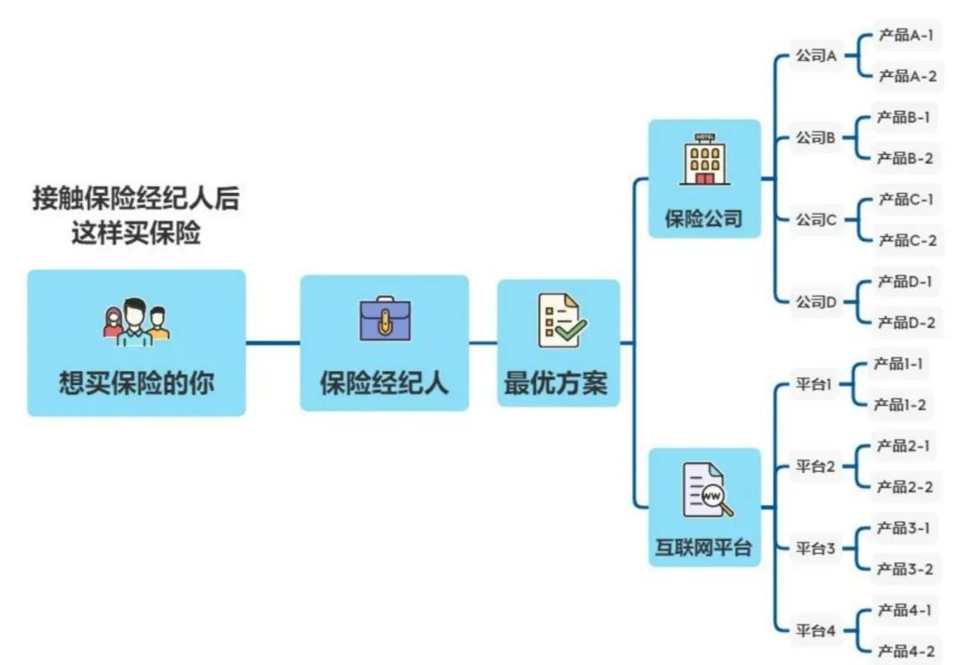 重疾保险 知乎 中宏_众安保险尊享e生 知乎_香港保险 知乎