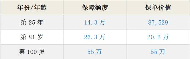 香港 教育 保险_香港教育基金保险_中港基金互认香港基金