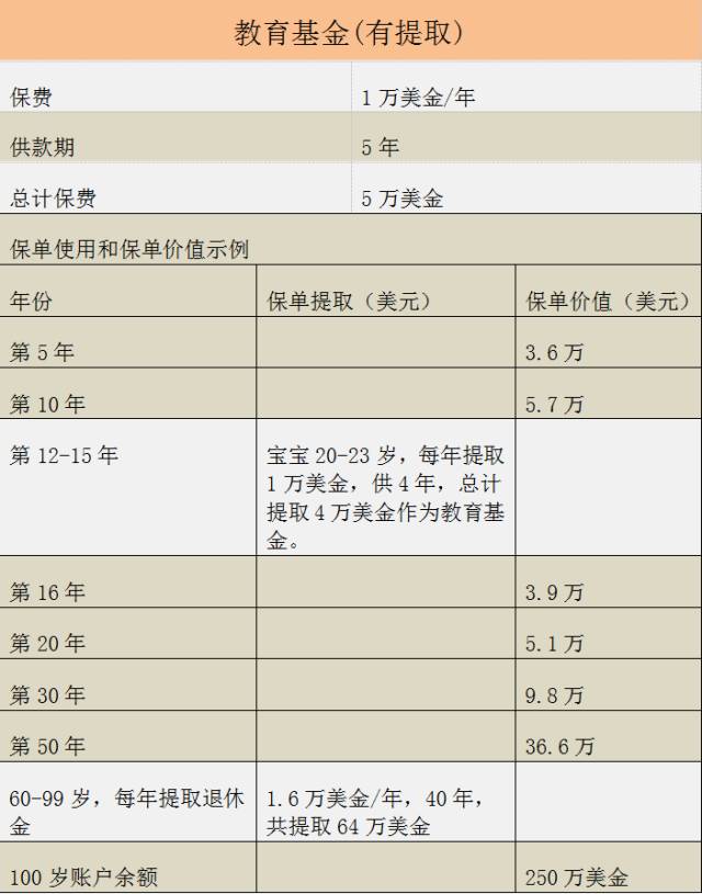 香港教育基金保险_中港基金互认香港基金_香港 教育 保险