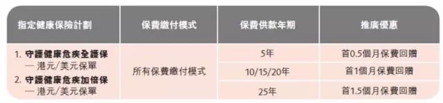 香港保险保倍财富_香港保险和国内保险利与弊_宜信财富代理香港保险