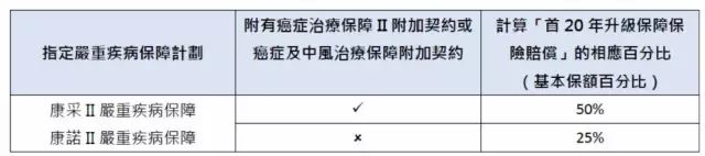 香港保险保倍财富_香港保险和国内保险利与弊_宜信财富代理香港保险