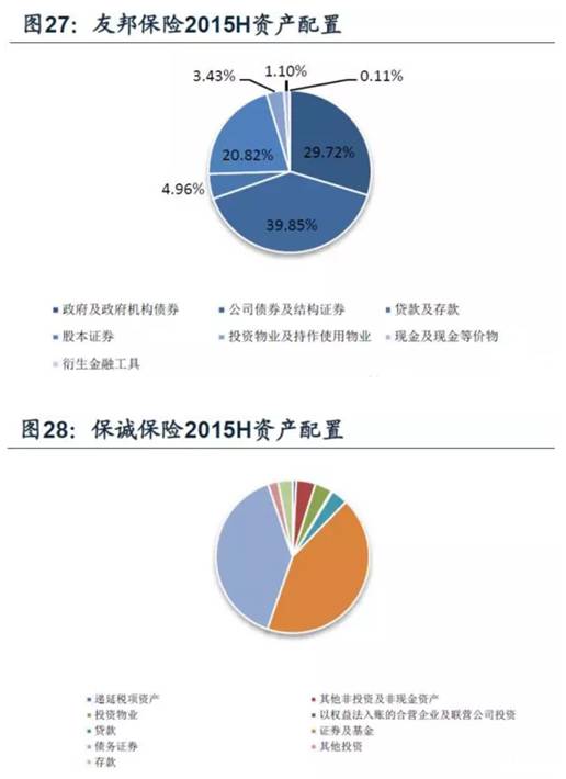 最新报告:2015年香港保险业分析报告