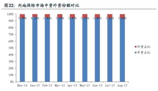 香港保险和国内保险利与弊_浙江 保险协会_香港保险协会