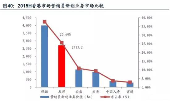 浙江 保险协会_香港保险协会_香港保险和国内保险利与弊