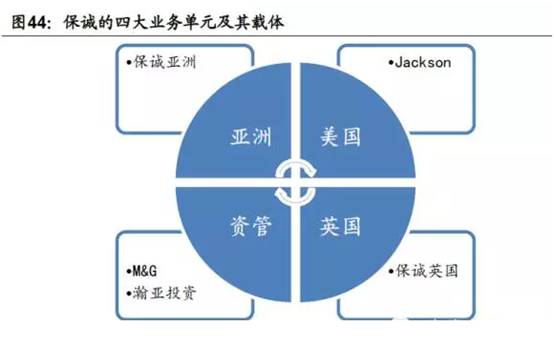 香港保险协会_浙江 保险协会_香港保险和国内保险利与弊