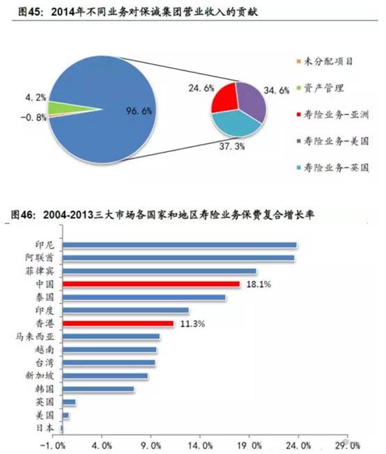 香港保险协会_香港保险和国内保险利与弊_浙江 保险协会