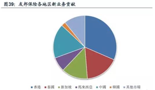 香港保险和国内保险利与弊_浙江 保险协会_香港保险协会