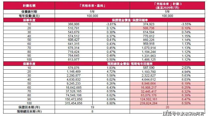 买香港储蓄保险后悔_香港储蓄型保险_英国保诚隽升储蓄保险