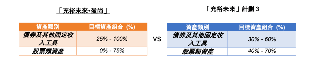 买香港储蓄保险后悔_香港储蓄型保险_英国保诚隽升储蓄保险