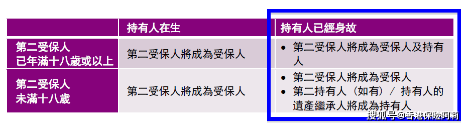 香港储蓄型保险_英国保诚隽升储蓄保险_买香港储蓄保险后悔