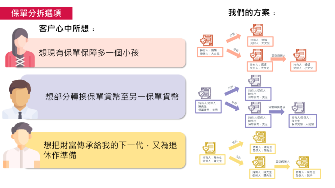 代理香港保险收益_内地从事香港保险代理_香港保险代理咨询