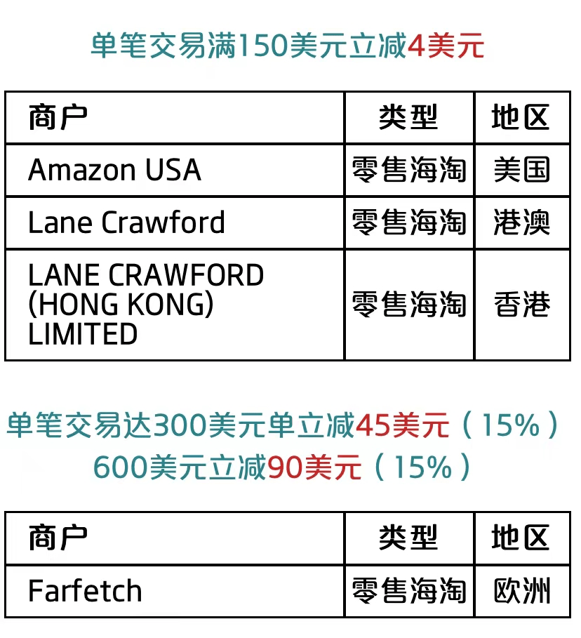 香港保险银联卡_香港保险不让刷银联_香港刷卡用银联还是visa卡