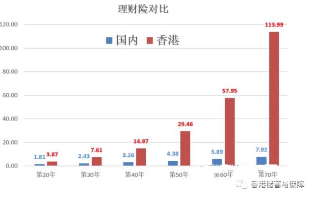 保险在线购买优势_安邦保险收购华尔道夫优势_香港保险的优势