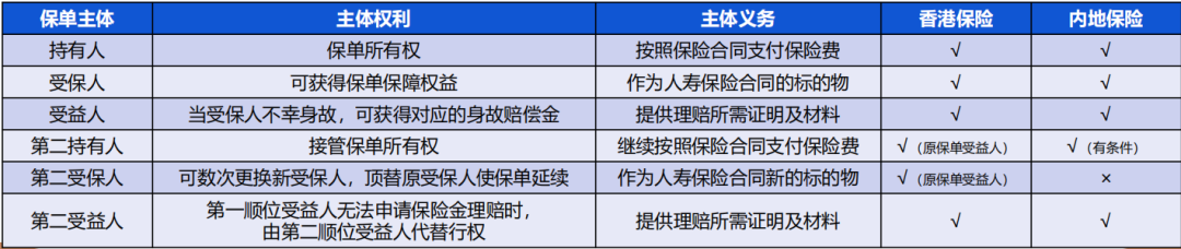 上哪可以买香港保险_大陆居民可以买香港保险吗_香港保险买美金还是港币