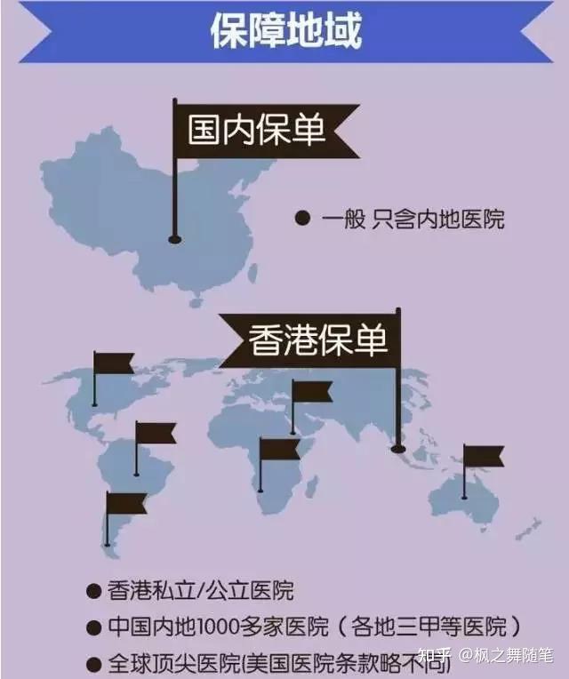 海外经验:内地居民在香港投保是否应受限？