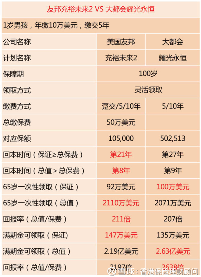 香港保险分红的优势不再是理赔和退保的综合成本