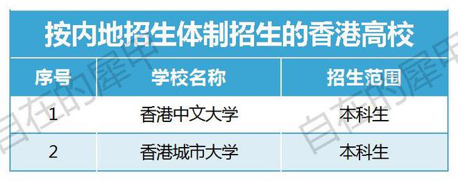 大学悦读 阅读大学竞赛_香港读心理学的大学_香港大学读几年