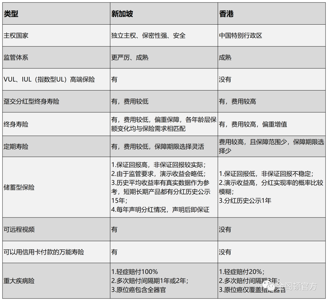 香港保险专题_保险专题早会_保险晨会专题