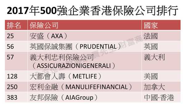 买香港保险还是国内保险_香港保险试卷三长期保险_香港保险 银联