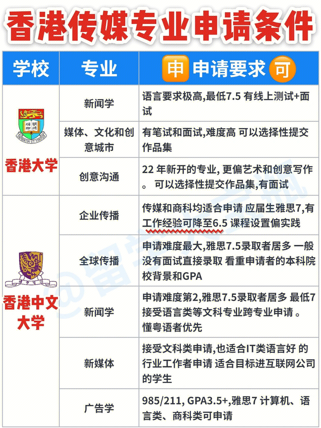 最新公布:香港高校在浙招生数量逐年增加
