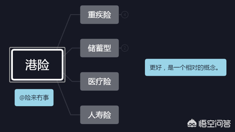 香港保诚保险_香港保诚保险购买经历_香港保诚保险力荐