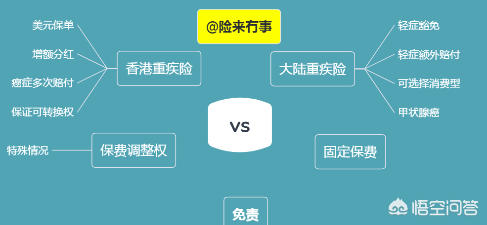 香港保诚保险购买经历_香港保诚保险力荐_香港保诚保险