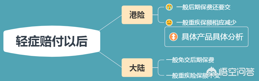 香港保诚保险力荐_香港保诚保险购买经历_香港保诚保险