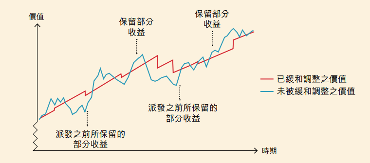 香港英国保诚保险有限公司_香港保诚保险力荐_香港保诚保险购买经历