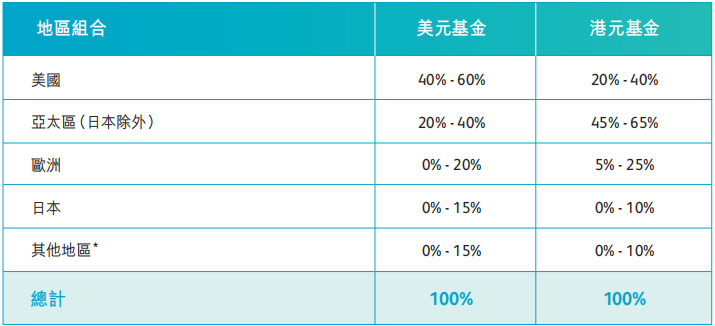 香港保诚保险力荐_香港英国保诚保险有限公司_香港保诚保险购买经历