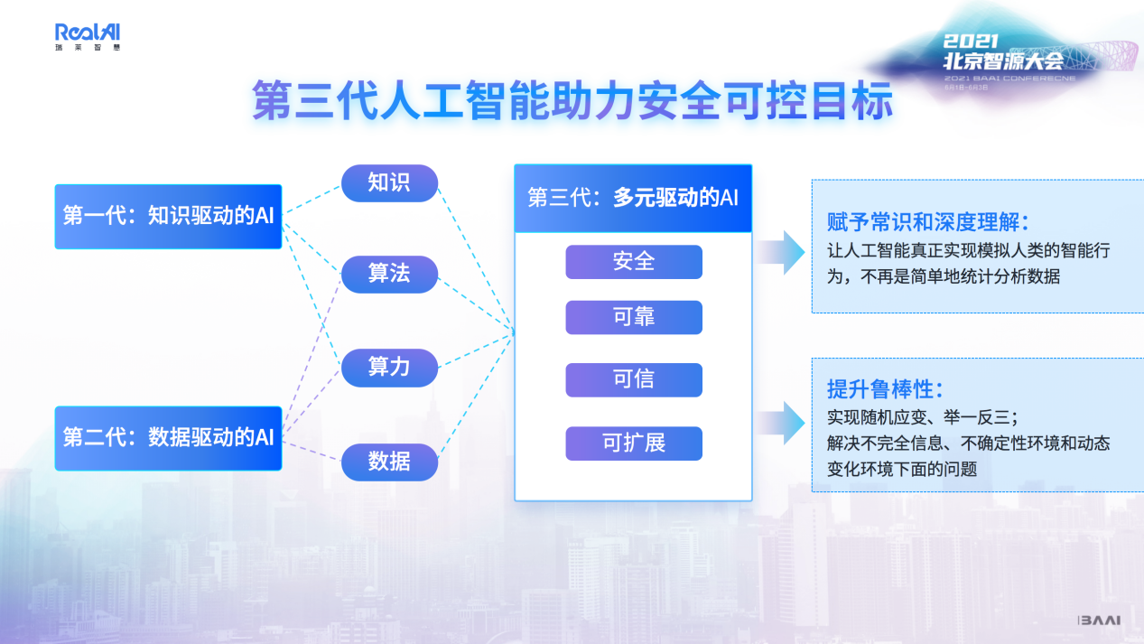 北京将加快建设人工智能公共算力平台 规划国家数据实训基地