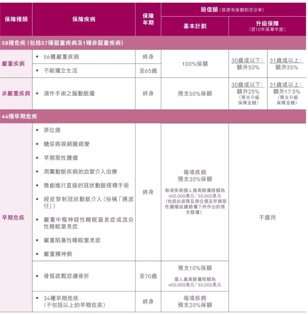 友邦重疾保险_香港友邦重疾保险_香港友邦重疾保险