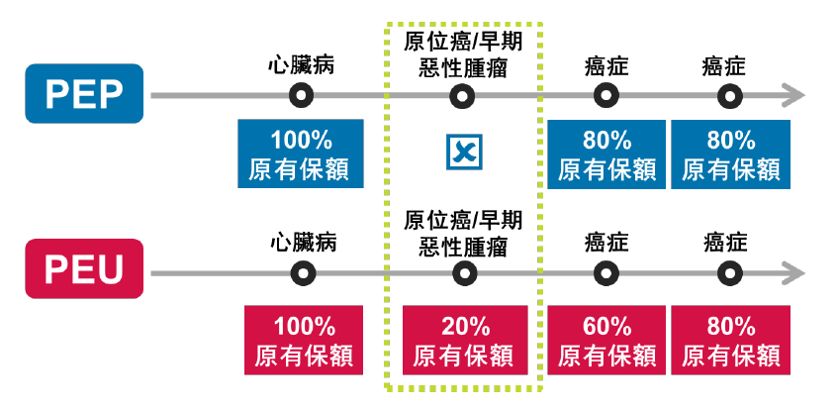 香港友邦重疾保险_友邦重疾保险_香港友邦重疾保险