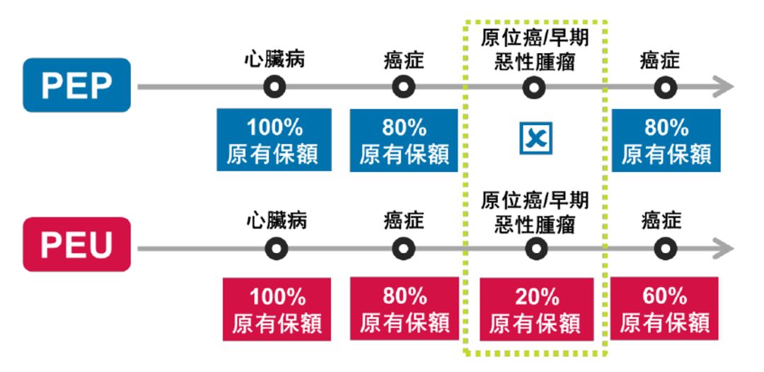 友邦重疾保险_香港友邦重疾保险_香港友邦重疾保险