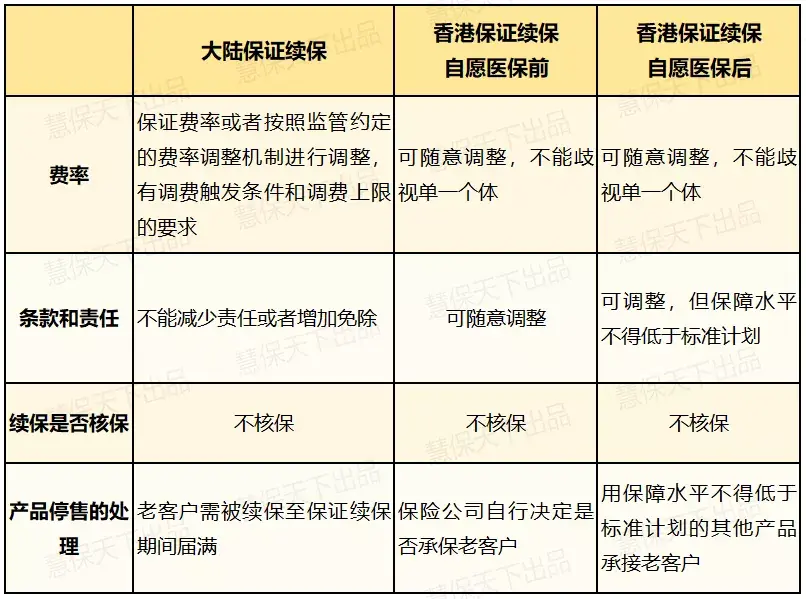 香港保险 内地医院_内地去香港买保险好吗_内地人去香港买保险