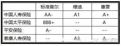 香港保险公司条例_香港保诚公司保险合适吗_国内保险还是香港保险