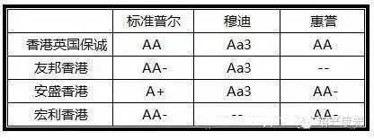 香港保诚公司保险合适吗_国内保险还是香港保险_香港保险公司条例