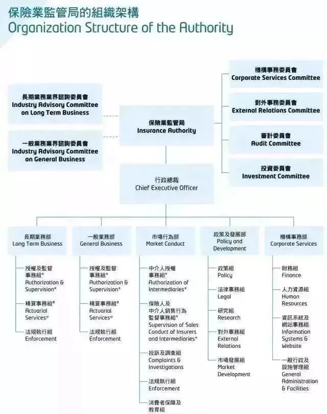 香港保险受香港法律保护_香港保险公司条例_劳动合同法保险实施条例