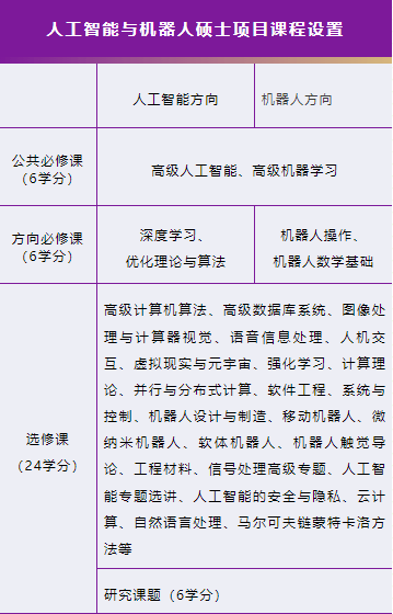 智能投顾人工投顾_人工智能技术对智能消防系统的影响_人工智能博士专业排名