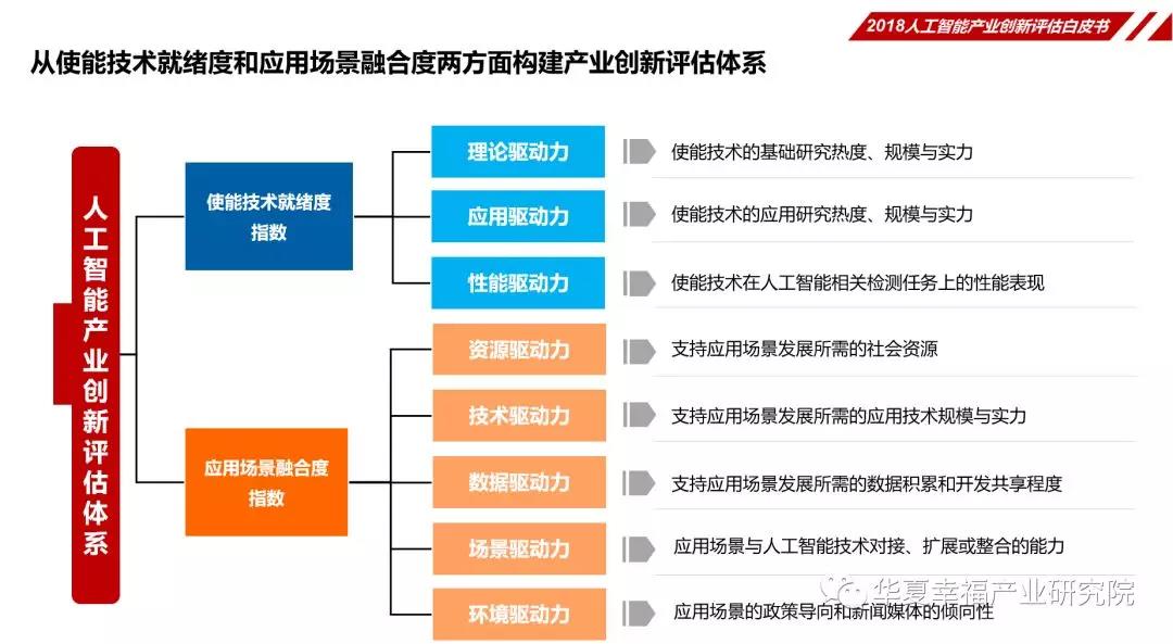 正式发布:人工智能战略研究院发布《中国新一代人工智能技术产业发展2023》