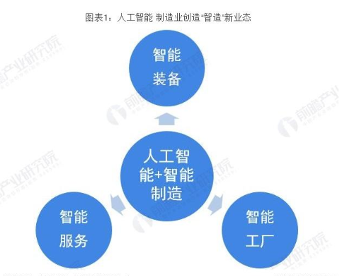 联通智能人工服务_人工智能博士专业排名_专业博士和学术博士