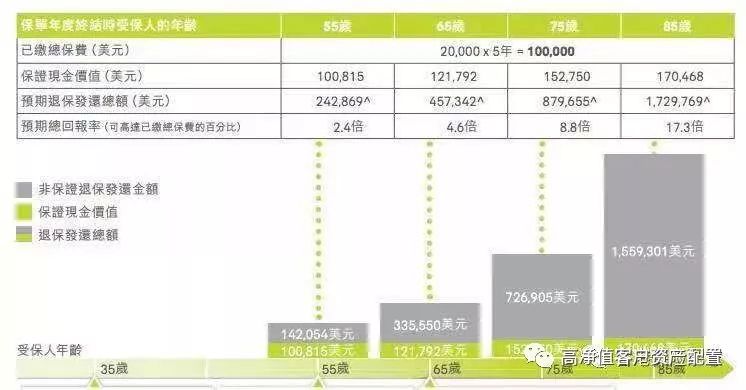 内地人爱买的这三款香港保险都能“赚钱”！