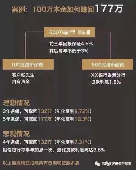 内地可以购买香港保险吗_内地人购买香港保险_内地人去香港买保险利弊