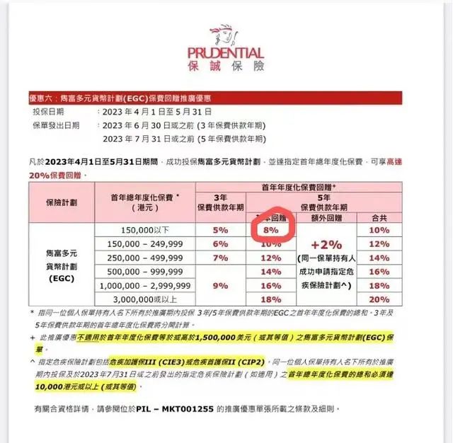 国内保险还是香港保险_香港保险考试费用_注册香港公司费用每年费用